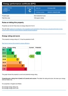 EPC Graph for 1 Coxborrow Close, Cookham, Maidenhead, Berkshire SL6 9HH